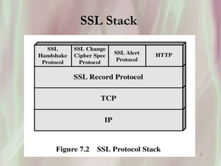 7
SSL Stack
 