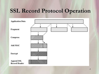 8
SSL Record Protocol Operation
 