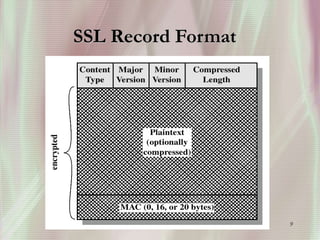 9
SSL Record Format
 