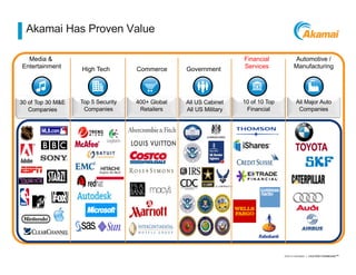 ©2014 AKAMAI | FASTER FORWARDTM
Akamai Has Proven Value
`
Media &
Entertainment CommerceHigh Tech Government
Financial
Ser...