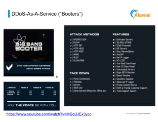 ©2014 AKAMAI | FASTER FORWARDTM
DDoS-As-A-Service (“Booters”)
https://www.youtube.com/watch?v=MGcUJEx3ycc
 