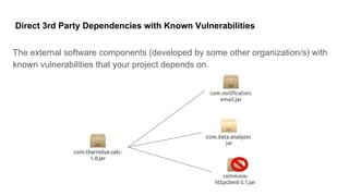 Secure Software Development with 3rd Party Dependencies | PDF