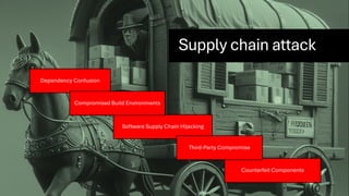 Supply chain attack
Dependency Confusion
Software Supply Chain Hijacking
Counterfeit Components
Third-Party Compromise
Compromised Build Environments
 