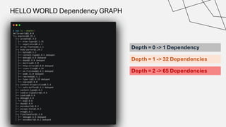 HELLO WORLD Dependency GRAPH
Depth = 0 -> 1 Dependency
Depth = 1 -> 32 Dependencies
Depth = 2 -> 65 Dependencies
 