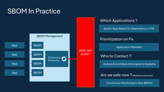 SBOM Management
SBOM In Practice
SBOM
App
SBOM
App
SBOM
App
SBOM
App
Continuous
Monitoring
ZERO DAY
ALERT !
Search Apps Based On Dependency or CVE
Which Applications ?
Authors/Committers Information is Available
Who to Contact ?
Continuous Monitoring on New SBOMs
Are we safe now ?(Realtime-overview)
Application Metadata
Prioritization on Fix
 