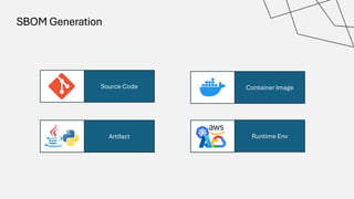 SBOM Generation
Artifact
Container Image
Source Code
Runtime Env
 