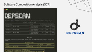 Software Composition Analysis (SCA)
 