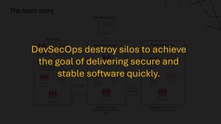 The team story
DevSecOps destroy silos to achieve
the goal of delivering secure and
stable software quickly.
 