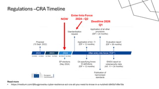 Regulations –CRA Timeline
NOW
Enter Into Force
2024 – Q2
Deadline 2026
Q1
Read more
• https://medium.com/@bugprove/eu-cyber-resilience-act-cra-all-you-need-to-know-in-a-nutshell-b843d149e18a
 