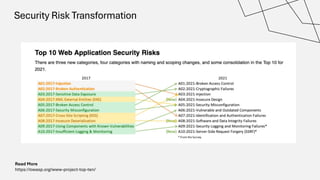 Security Risk Transformation
Read More
https://owasp.org/www-project-top-ten/
 