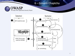 6 – Güvenli Chaptcha
13
 