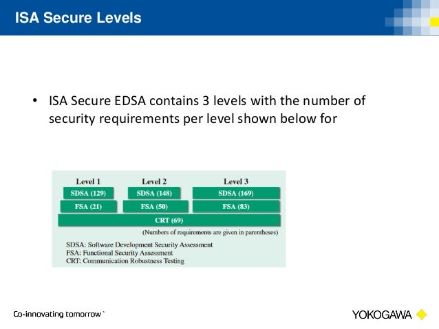 ISA-IEC-62443 Tests