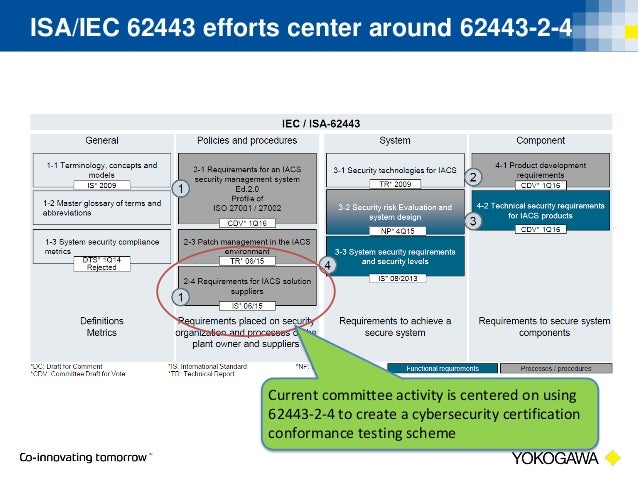 ISA-IEC-62443 Prüfungsvorbereitung