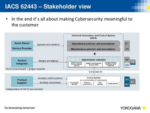ISA-IEC-62443 Prüfungsvorbereitung