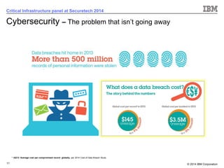 © 2014 IBM Corporation 
11 
Critical Infrastructure panel at Securetech 2014 
Cybersecurity –The problem that isn’t going away 
* >$213 Average cost per compromised record globally, per 2014 Cost of Data Breach Study  