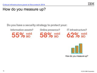 © 2014 IBM Corporation 
15 
Critical Infrastructure panel at Securetech 2014 
How do you measure up?  
