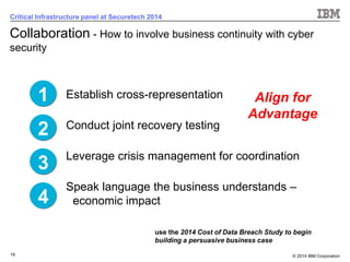 © 2014 IBM Corporation 
19 
Critical Infrastructure panel at Securetech 2014 
Collaboration-How to involve business continuity with cyber security 
Establish cross-representation 
Conduct joint recovery testing 
Leverage crisis management for coordination 
Speak language the business understands – economic impact 
231 
4 
Align for Advantage 
use the 2014 Cost of Data Breach Study to begin building a persuasive business case  