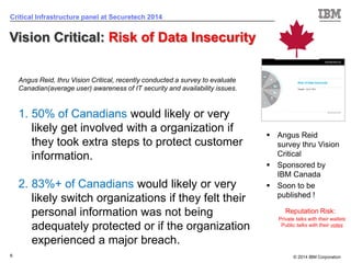© 2014 IBM Corporation 
6 
Critical Infrastructure panel at Securetech 2014 
Vision Critical: Risk of Data Insecurity 
Angus Reid survey thru Vision Critical 
Sponsored by IBM Canada 
Soon to be published ! 
Angus Reid, thru Vision Critical, recently conducted a survey to evaluate Canadian(average user) awareness of IT security and availability issues. 
1.50% of Canadians would likely or very likely get involved with a organization if they took extra steps to protect customer information. 
2.83%+ of Canadians would likely or very likely switch organizations if they felt their personal information was not being adequately protected or if the organization experienced a major breach. 
Private talks with their wallets 
Publictalks with their votes 
Reputation Risk:  