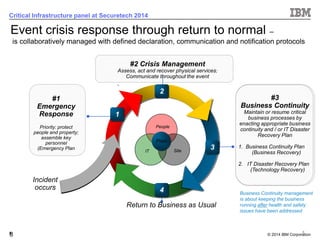 © 2014 IBM Corporation 
8 
Critical Infrastructure panel at Securetech 2014Incident occursBusiness Continuity management is about keeping the business running afterhealth and safety issues have been addressedPeople 
IT 
SitePlan3#3 Business ContinuityMaintain or resume critical business processes by enacting appropriate business continuity and / or IT Disaster Recovery Plan 
1.Business Continuity Plan(Business Recovery) 2. IT Disaster Recovery Plan(Technology Recovery) 
#1 EmergencyResponse 
Priority: protect people and property; assemble key personnel (Emergency Plan #2 Crisis ManagementAssess, act and recover physical services; Communicate throughout the event1 
4 
2 
8 
Return to Business as Usual 
Event crisis response through return to normal – 
is collaboratively managed with defined declaration, communication and notification protocols  