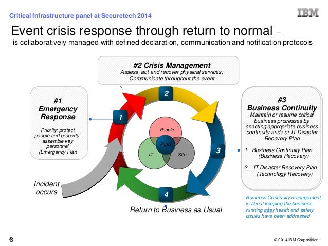 Business Continuity Cyber Security – OSUUA