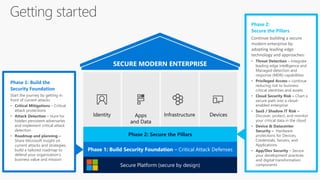 Secure Platform (secure by design)
SECURE MODERN ENTERPRISE
Identity Apps
and Data
Infrastructure Devices
Phase 2: Secure the Pillars
Phase 1: Build the
Security Foundation
Start the journey by getting in
front of current attacks
• Critical Mitigations – Critical
attack protections
• Attack Detection – Hunt for
hidden persistent adversaries
and implement critical attack
detection
• Roadmap and planning –
Share Microsoft insight on
current attacks and strategies,
build a tailored roadmap to
defend your organization’s
business value and mission
Phase 1: Build Security Foundation – Critical Attack Defenses
Phase 2:
Secure the Pillars
Continue building a secure
modern enterprise by
adopting leading edge
technology and approaches:
• Threat Detection – Integrate
leading edge intelligence and
Managed detection and
response (MDR) capabilities
• Privileged Access – continue
reducing risk to business
critical identities and assets
• Cloud Security Risk – Chart a
secure path into a cloud-
enabled enterprise
• SaaS / Shadow IT Risk –
Discover, protect, and monitor
your critical data in the cloud
• Device & Datacenter
Security – Hardware
protections for Devices,
Credentials, Servers, and
Applications
• App/Dev Security – Secure
your development practices
and digital transformation
components
 