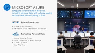 Safeguard customer data in the cloud,
including personal data, with industry-leading
security measures and privacy policies
 
