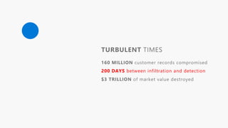 200 DAYS between infiltration and detection
 