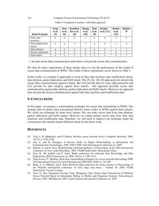 144 Computer Science & Information Technology (CS & IT)
Table 4 Comparative analysis with other approach
Kind of attacks
Feng
et al.
[5]
Sion
et al.
[6]
Koushan
far et al.
[8]
Zhang
et al.
[10]
Xiao
et al.
[9]
Xuejun
et al. [11]
Kamel
et al.
[13]
Harjito
B
False data
insertion
X X X √ X X √ X
data modification
attack
X X X √ X X √ X
Data deletion X X X X X X √ √
Packet replication. X X X X X X X √
Sybil attack X X X X X X X √
√ provide secure data communication and robust x not provide secure data communication
We then do many experiments of these attacks above to test the performance of the model of
secure data communication in WSNs. The results of these experiments can be shown in Table 3.
In this works, we compare 8 approaches in term of false data insertion, data modification attack,
data deletion, packet replication, and Sybil attack. The [5], [6], [8], [9] approaches do not provide
secure data communication against 6 attack. But [10] provide data for copy right protection and
[13] provide for data integrity against these attacks. Our approach provides secure data
communication against data deletion, packet replication and Sybil attacks. However our approach
does not provide secure communication against false data insertion, and modification data
9. CONCLUSIONS
In this paper, we propose a watermarking technique for secure data transmitting in WSNs. Our
strategy aims to protect data transmitting between sensor nodes in WSNs against these attacks.
We verify our technique by brute force attacks. We can make secure data from data deletion,
packet replication and Sybil attacks. However we cannot protect secure data from false data
insertion, and modification data. Therefore, we still need to improve our technique under the
circumstance that attacker launch different attack for the future work.
REFERENCES
[1] Yick, J., B. Mukherjee, and D. Ghosal, Wireless sensor network survey. Computer Networks, 2008.
52(12): p. 2292-2330.
[2] Jian, L. and H. Xiangjian. A Review Study on Digital Watermarking. in Information and
Communication Technologies, 2005. ICICT 2005. First International Conference on. 2005.
[3] Rakesh, A. and K. Jerry, Watermarking relational databases, in Proceedings of the 28th international
conference on Very Large Data Bases. 2002, VLDB Endowment: Hong Kong, China.
[4] Sion, R., M. Atallah, and P. Sunil, Rights protection for relational data. Knowledge and Data
Engineering, IEEE Transactions on, 2004. 16(12): p. 1509-1525.
[5] Fang Jessica, P., Miodrag Real-time watermarking techniques for sensor networks Proceedings-SPIE
The International Society for optical Engineering 2003(ISSU 5020): p. 391-402
[6] Radu, S., A. Mikhail, and P. Sunil, Resilient rights protection for sensor streams, in Proceedings of
the Thirtieth international conference on Very large data bases - Volume 30. 2004, VLDB
Endowment: Toronto, Canada.
[7] Xiao, X., Sun, Xingming Lincong, Yang Minggang, Chen. Secure Data Transmission of Wireless
Sensor Network Based on Information Hiding. in Mobile and Ubiquitous Systems: Networking &
Services, 2007. MobiQuitous 2007. Fourth Annual International Conference on. 2007.
 