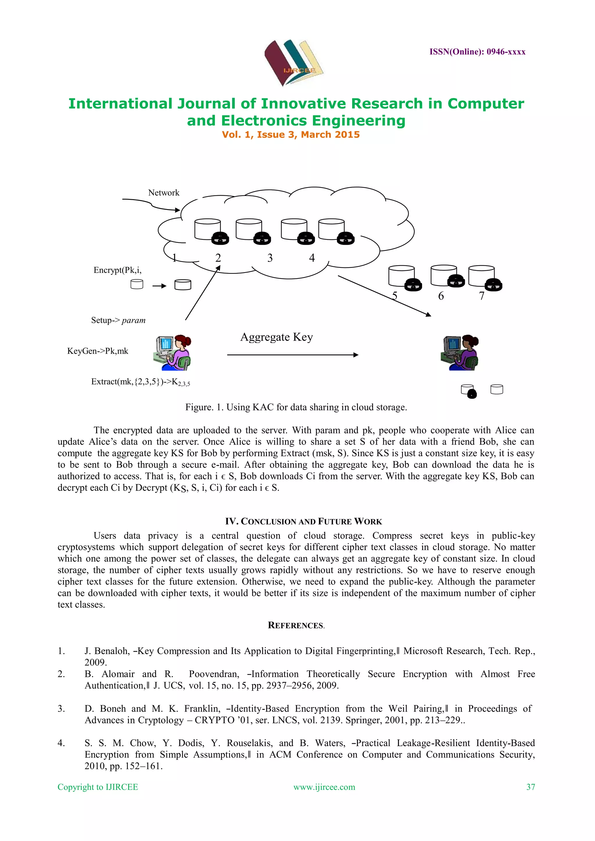 ISSN(Online): 0946-xxxx
International Journal of Innovative Research in Computer
and Electronics Engineering
Vol. 1, Issue 3, March 2015
Copyright to IJIRCEE www.ijircee.com 37
Network
Storage
Aggregate Key
K2,3,5
1 2 3 4
Encrypt(Pk,i,
5 6 7
Setup-> param
KeyGen->Pk,mk
Extract(mk,{2,3,5})->K2,3,5
Figure. 1. Using KAC for data sharing in cloud storage.
The encrypted data are uploaded to the server. With param and pk, people who cooperate with Alice can
update Alice’s data on the server. Once Alice is willing to share a set S of her data with a friend Bob, she can
compute the aggregate key KS for Bob by performing Extract (msk, S). Since KS is just a constant size key, it is easy
to be sent to Bob through a secure e-mail. After obtaining the aggregate key, Bob can download the data he is
authorized to access. That is, for each i ϵ S, Bob downloads Ci from the server. With the aggregate key KS, Bob can
decrypt each Ci by Decrypt (KS, S, i, Ci) for each i ϵ S.
IV. CONCLUSION AND FUTURE WORK
Users data privacy is a central question of cloud storage. Compress secret keys in public-key
cryptosystems which support delegation of secret keys for different cipher text classes in cloud storage. No matter
which one among the power set of classes, the delegate can always get an aggregate key of constant size. In cloud
storage, the number of cipher texts usually grows rapidly without any restrictions. So we have to reserve enough
cipher text classes for the future extension. Otherwise, we need to expand the public-key. Although the parameter
can be downloaded with cipher texts, it would be better if its size is independent of the maximum number of cipher
text classes.
REFERENCES.
1. J. Benaloh, ―Key Compression and Its Application to Digital Fingerprinting,‖ Microsoft Research, Tech. Rep.,
2009.
2. B. Alomair and R. Poovendran, ―Information Theoretically Secure Encryption with Almost Free
Authentication,‖ J. UCS, vol. 15, no. 15, pp. 2937–2956, 2009.
3. D. Boneh and M. K. Franklin, ―Identity-Based Encryption from the Weil Pairing,‖ in Proceedings of
Advances in Cryptology – CRYPTO ’01, ser. LNCS, vol. 2139. Springer, 2001, pp. 213–229..
4. S. S. M. Chow, Y. Dodis, Y. Rouselakis, and B. Waters, ―Practical Leakage-Resilient Identity-Based
Encryption from Simple Assumptions,‖ in ACM Conference on Computer and Communications Security,
2010, pp. 152–161.
 