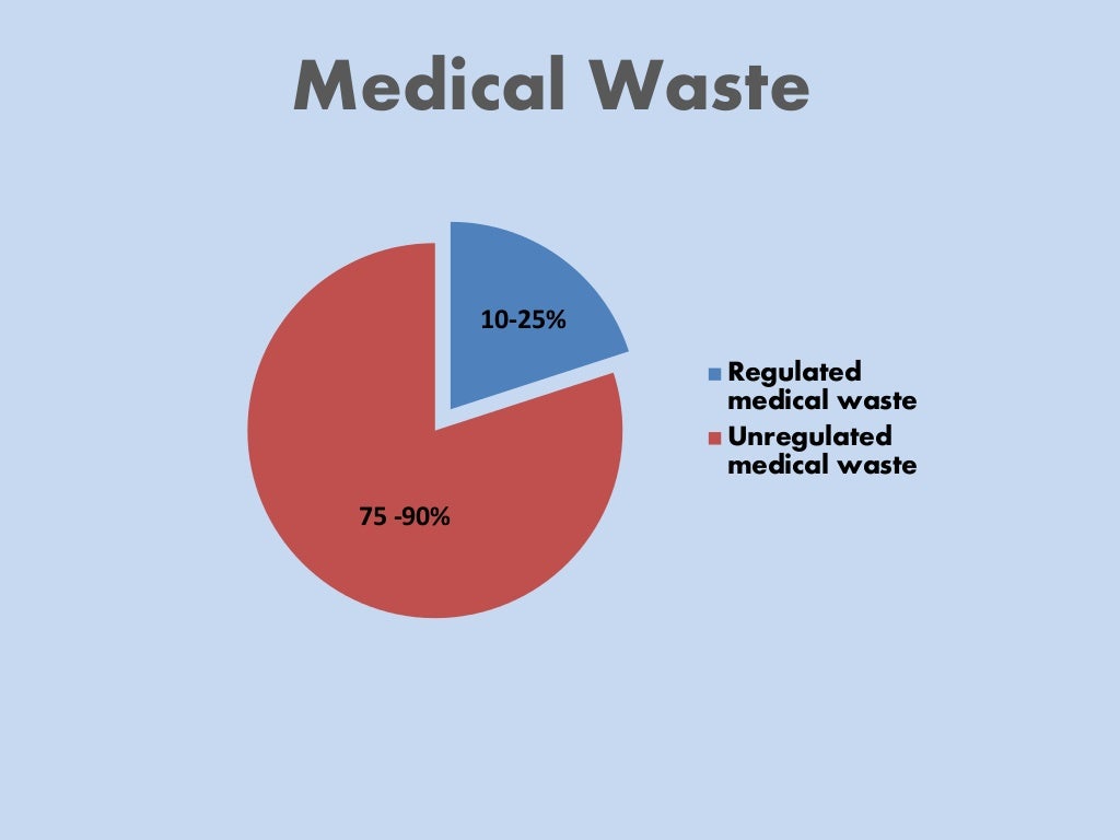 Medical Waste Disposal Guidelines By Secure Waste