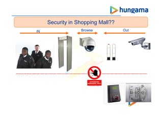 Security in Shopping Mall??
IN Browse Out
 