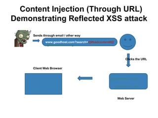 Content Injection (Through URL)
Demonstrating Reflected XSS attack
            Sends through email / other way

                    www.goodhost.com?search=@#badcontent#@
                    @#badcontent #@



                                                                   Clicks the URL

            Client Web Browser


                                                       @#badcontent #@
           @#badcontent#@
                                                             @#badcontent #@



                                                              Web Server
 User is infected with the injection attack
 