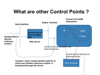 What are other Control Points ?
                                                                     Control JS & DOM
                                                                     Interactions
                                          Output Interface
           Input Interface


                                                                JS                  DOM
                         Control Flow of
                         User provided
Sanitize URL to          data                                                       Cookie
discard
malicious                    Web Server
content
                                            Control JS Communication with
                                            External Domain

                                                                     Control Cookie Send out to
                                                                     External Domain

           Compare input / output interface data for to
           check user whether malicious content is               Other Domains
           trespassed through the server .
 