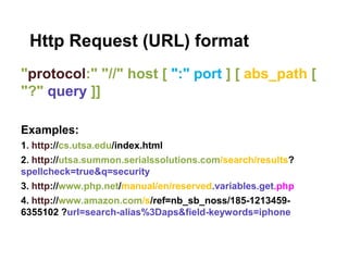 Http Request (URL) format
"protocol:" "//" host [ ":" port ] [ abs_path [
"?" query ]]

Examples:
1. http://cs.utsa.edu/index.html
2. http://utsa.summon.serialssolutions.com/search/results?
spellcheck=true&q=security
3. http://www.php.net/manual/en/reserved.variables.get.php
4. http://www.amazon.com/s/ref=nb_sb_noss/185-1213459-
6355102 ?url=search-alias%3Daps&field-keywords=iphone
 