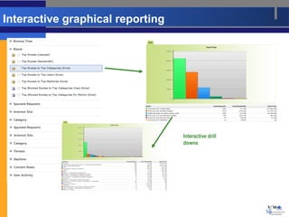 Interactive graphical reporting




                                  Interactive drill
                                  downs




                                                      15
 