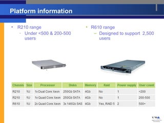 Platform information

•   R210 range                • R610 range
     – Under <500 & 200-500      – Designed to support 2,500
       users                       users




                `
 