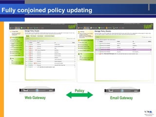 Fully conjoined policy updating




                         Policy
       Web Gateway                Email Gateway
 