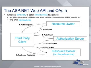 The ASP.NET Web API and OAuth 
•Enables a third-party to obtain limited access to a service 
3rd party clients obtain “access token” which define scope of resource access, lifetime, etc. 
RFC 6749, http://oauth.net/ 
Third Party Client 
Resource Owner 
Authorization Server 
Resource Server (i.e. the web service) 
1. Auth Request 
2. Auth Grant 
3. Auth Grant 
4. Access Token 
5. Access Token 
6. Protected Resource 
Copyright © 2013 Rob Daigneau, All rights reserved  