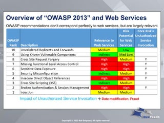 Overview of “OWASP 2013” and Web Services 
Impact of Unauthorized Service Invocation  Data modification, Fraud 
OWASP recommendations don’t correspond perfectly to web services, but are largely relevant 
Copyright © 2013 Rob Daigneau, All rights reserved  