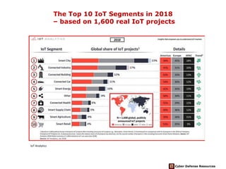 The IoT Battlefield 2018 | PDF