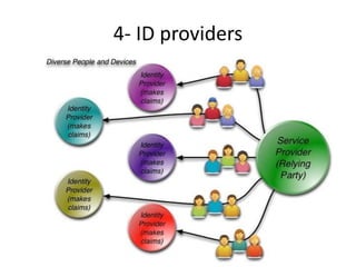 4- ID providers
 
