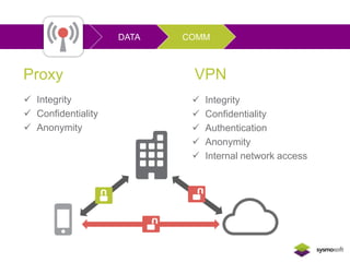Proxy 
 Integrity 
 Confidentiality 
 Anonymity 
DATA COMM 
VPN 
 Integrity 
 Confidentiality 
 Authentication 
 Anonymity 
 Internal network access 
 