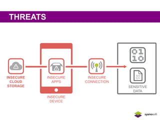 SENSITIVE 
DATA 
INSECURE 
CONNECTION 
INSECURE 
DEVICE 
INSECURE 
CLOUD 
STORAGE 
INSECURE 
APPS 
THREATS 
 