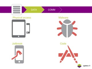 Physical access 
access 
Malware 
DATA COMM 
Jailbreak Code 
 