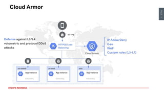 Secure your Application with Google cloud armor | PDF