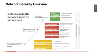 Secure your Application with Google cloud armor | PDF