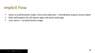 Secure your app with keycloak | PPTX