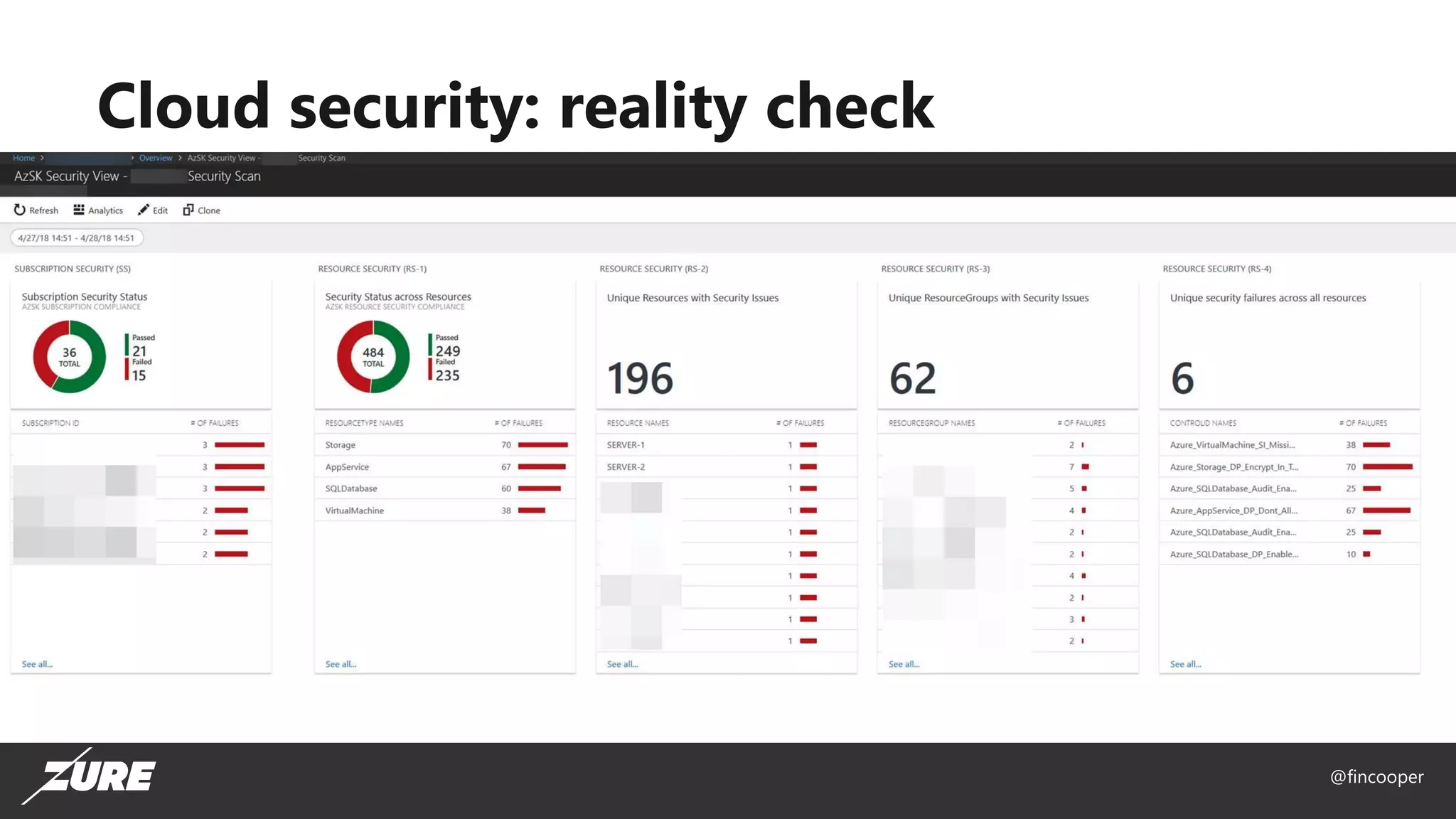 @fincooper
Cloud security: reality check
 