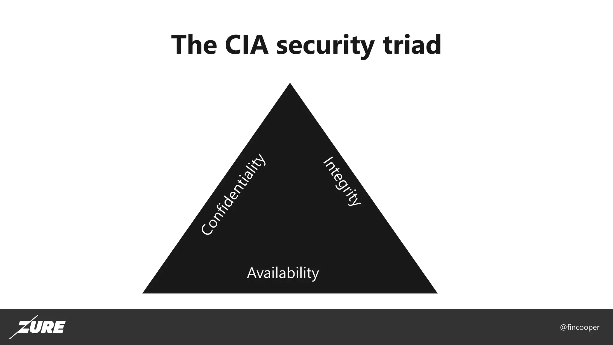@fincooper
The CIA security triad
Availability
 