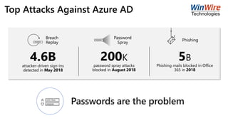 Top Attacks Against Azure AD
lllllllll
lllllllll
Phishing
Password
Spray
Breach
Replay
200K
password spray attacks
blocked in August 2018
5B
Phishing mails blocked in Office
365 in 2018
4.6Battacker-driven sign-ins
detected in May 2018
John Doe
lllllll
 